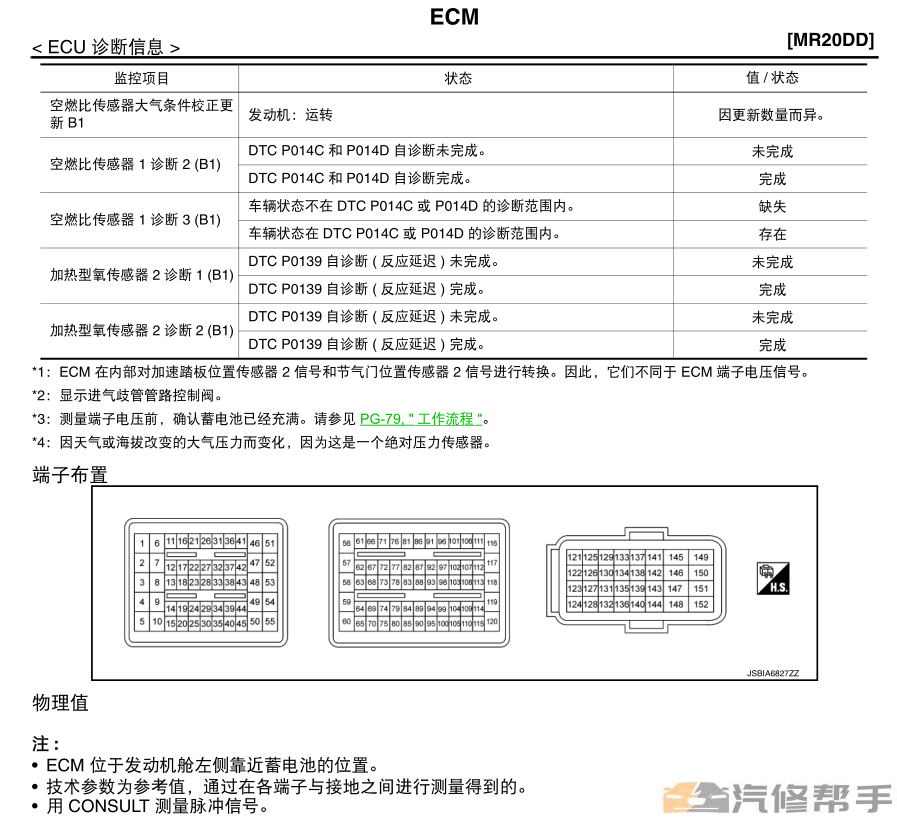 2015 2016年款日產(chǎn)新逍客維修手冊電路圖線路圖資料下載