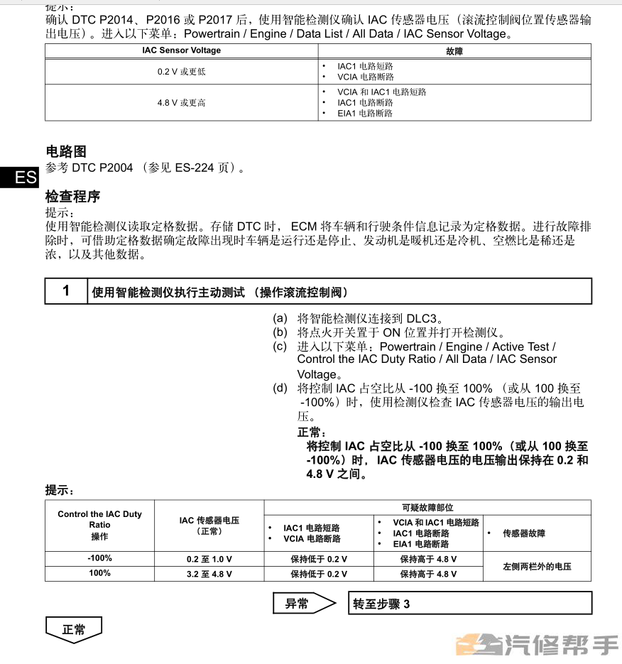 2009-2011年款豐田漢蘭達(dá)原廠維修手冊(cè)電路圖線路圖資料下載