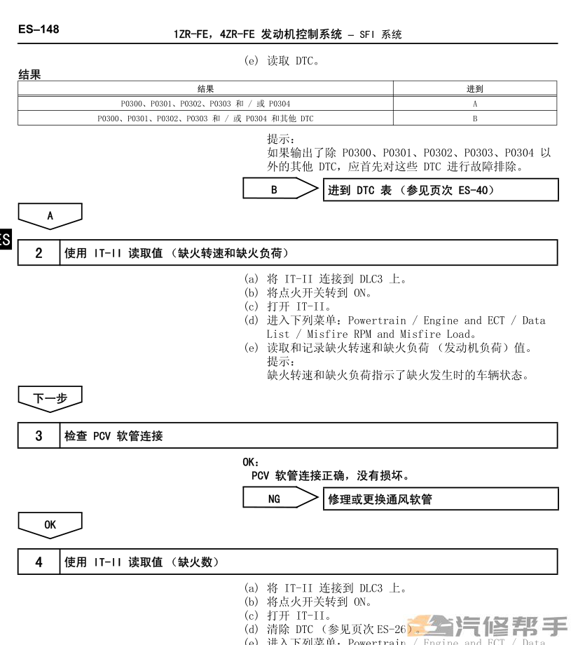 2008年款豐田雅力士原廠維修手冊(cè)電路圖線路圖資料下載