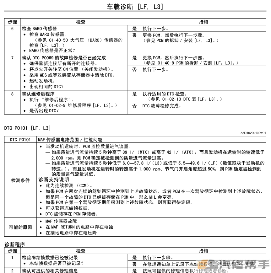 2002-2004年款馬自達6維修手冊電路圖線路圖資料下載