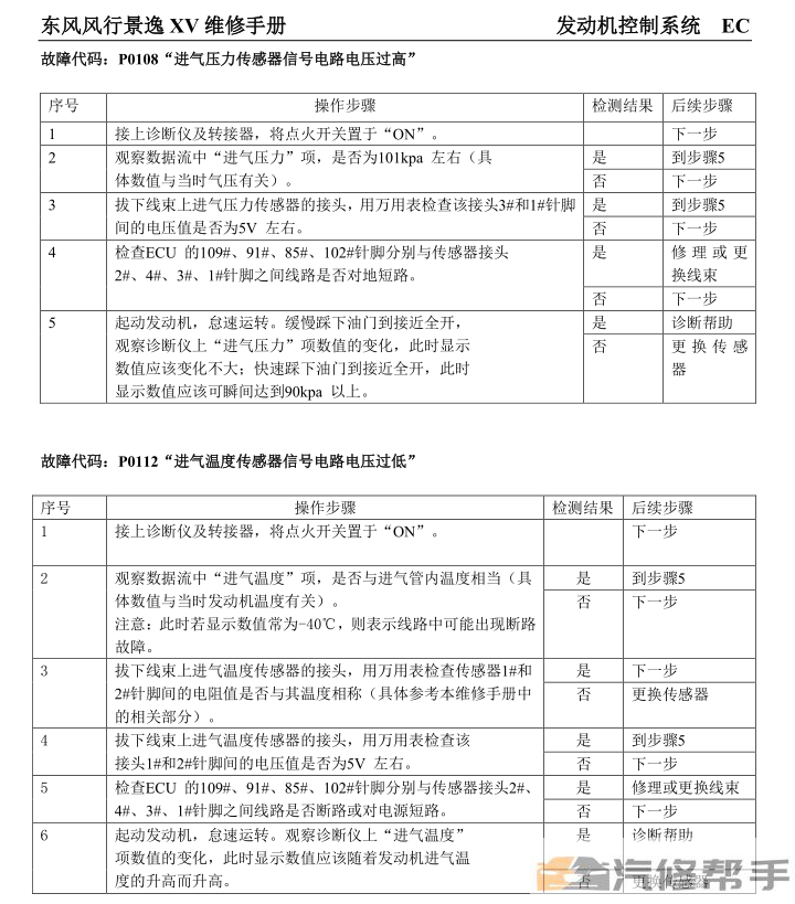 2016 2017年款東風(fēng)風(fēng)行景逸X5 1.6L 維修手冊(cè)電路圖線路圖資料下載