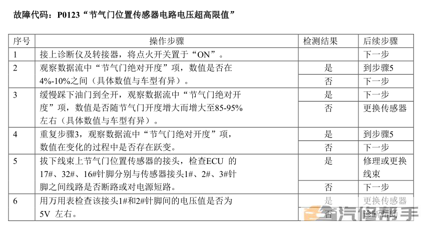 2016 2017年款東風風行景逸X5 1.8T維修手冊電路圖線路圖資料下載