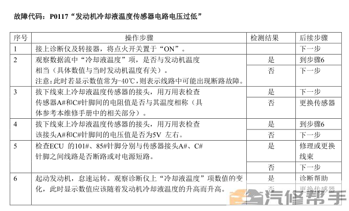 2016年款東風(fēng)風(fēng)行景逸XV維修手冊(cè) 電路圖線路圖資料下載