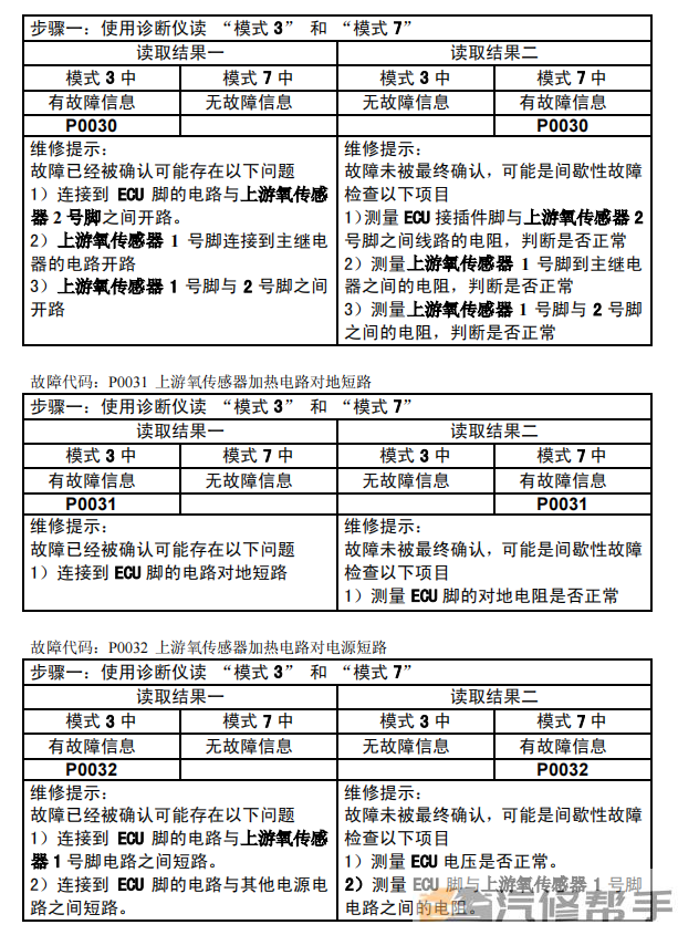 2013年款東風(fēng)風(fēng)行菱智M3 V3維修手冊電路圖線路圖資料下載