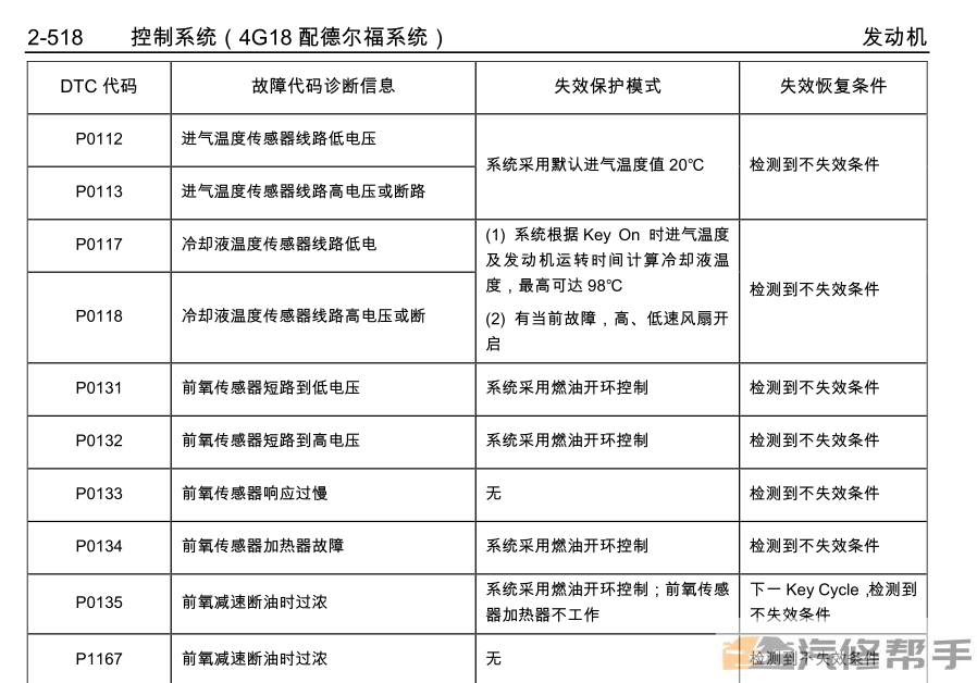 2013年款吉利英倫SX7全車維修手冊(cè)資料下載含發(fā)動(dòng)機(jī)變速箱