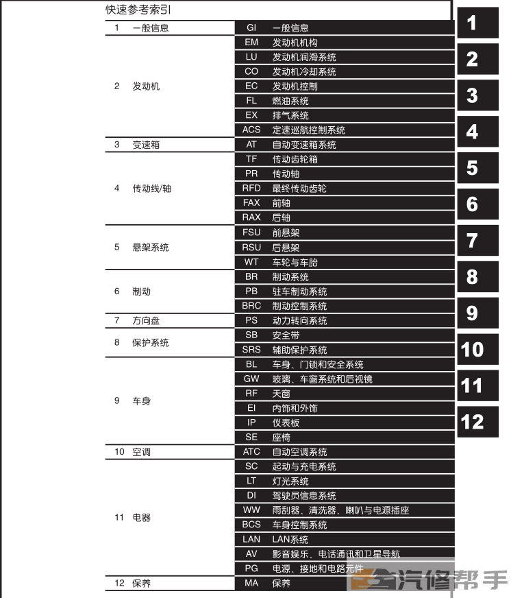 2014-2016年款納智捷大7 SUV原廠維修手冊(cè)電路圖線路圖資料下載