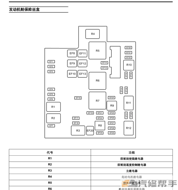 2013年款上汽榮威350原廠維修手冊電路圖線路圖 資料下載