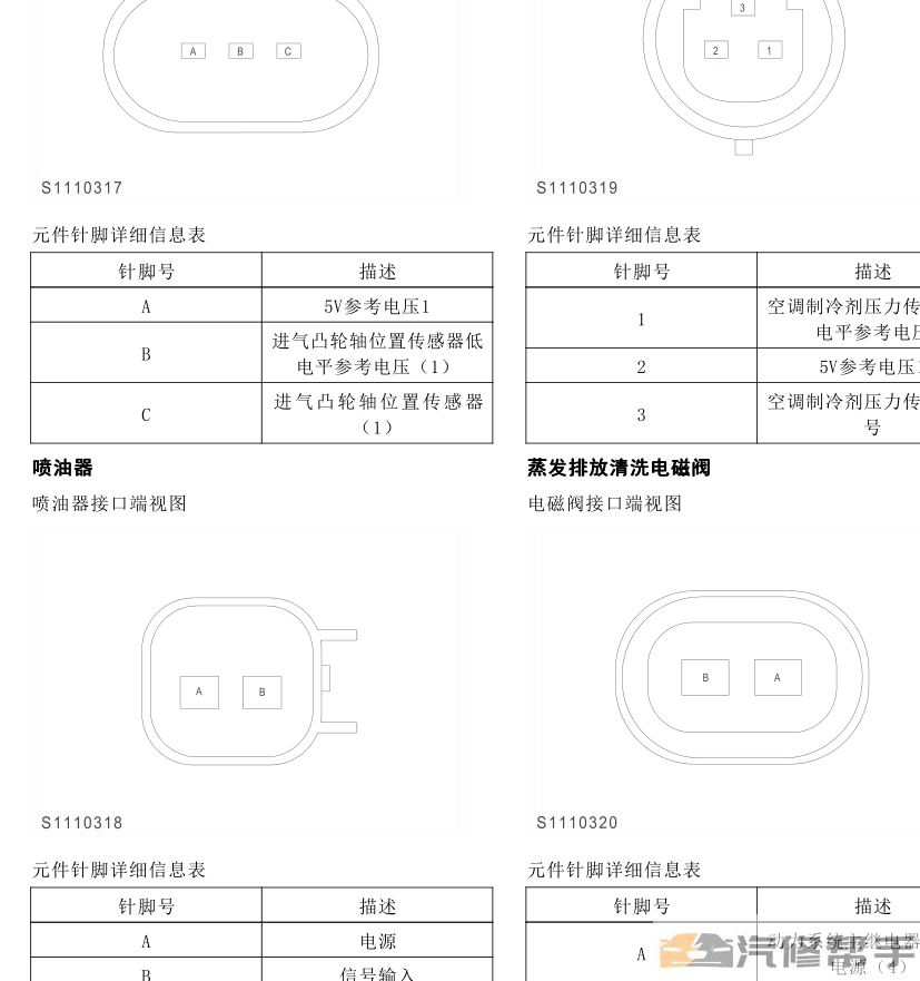 2014年款上汽榮威950原廠維修手冊資料下載