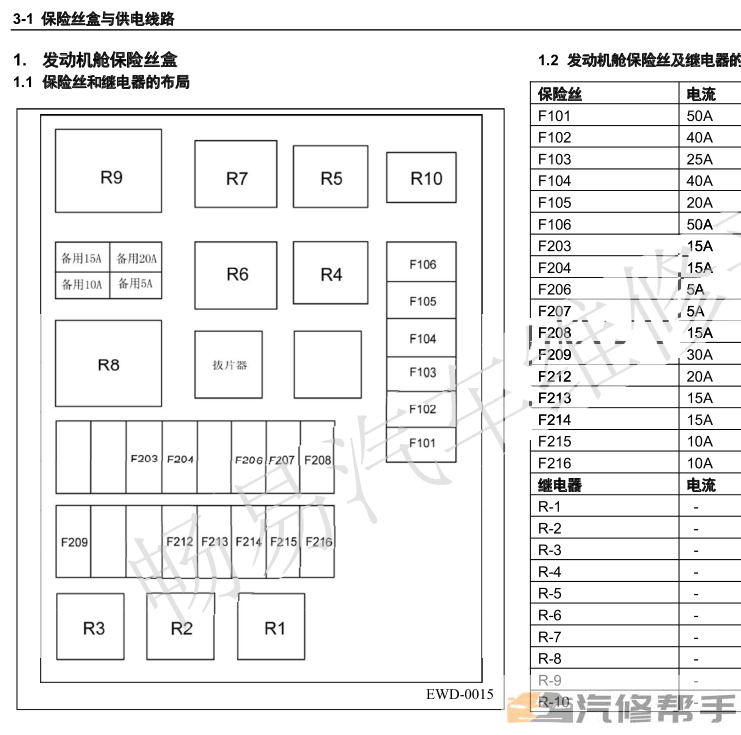 2014年款五菱宏光S CN100維修手冊電路圖線路圖資料下載