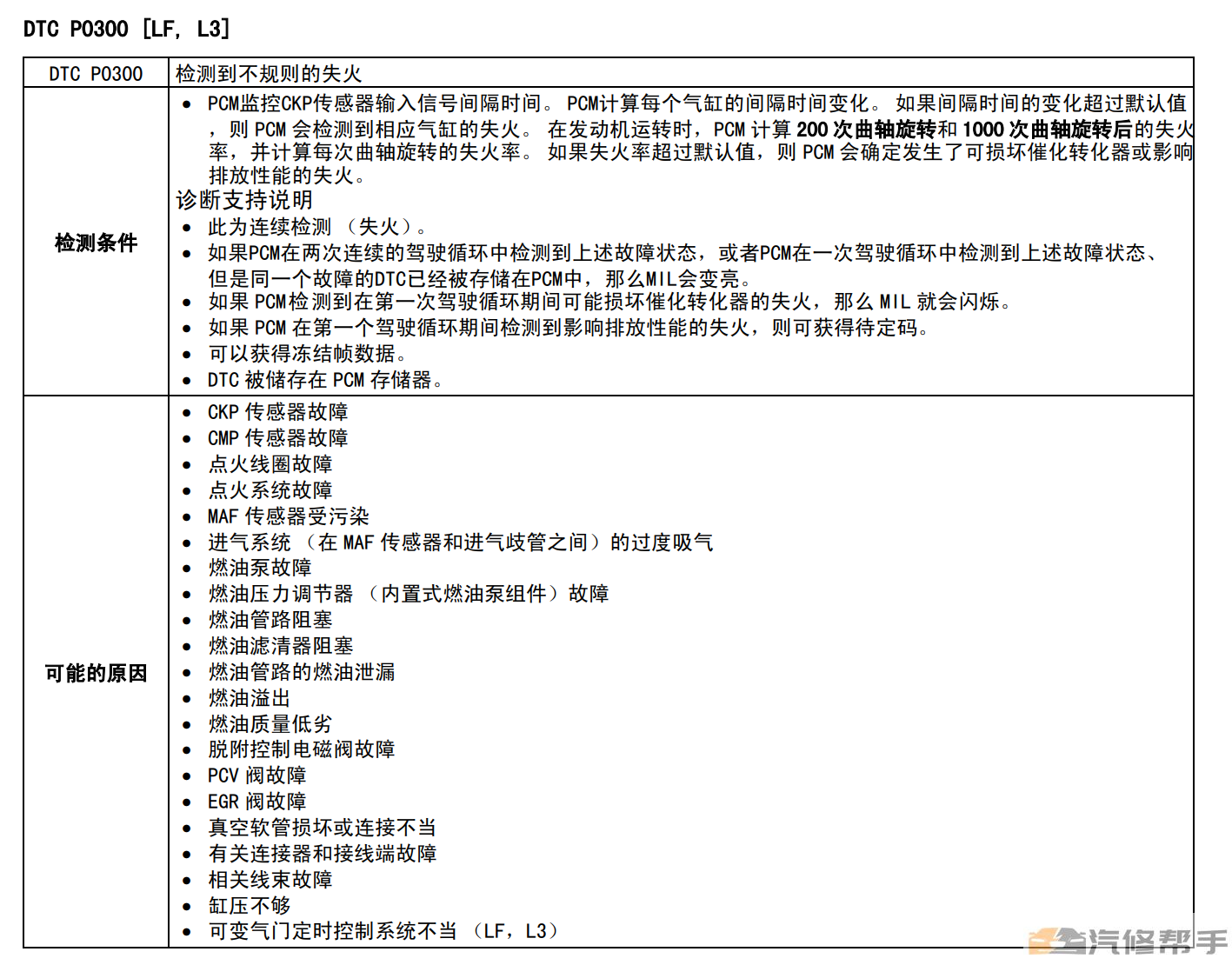 2006-2009年款一汽奔騰B70原廠維修手冊(cè)電路圖線路圖資料下載