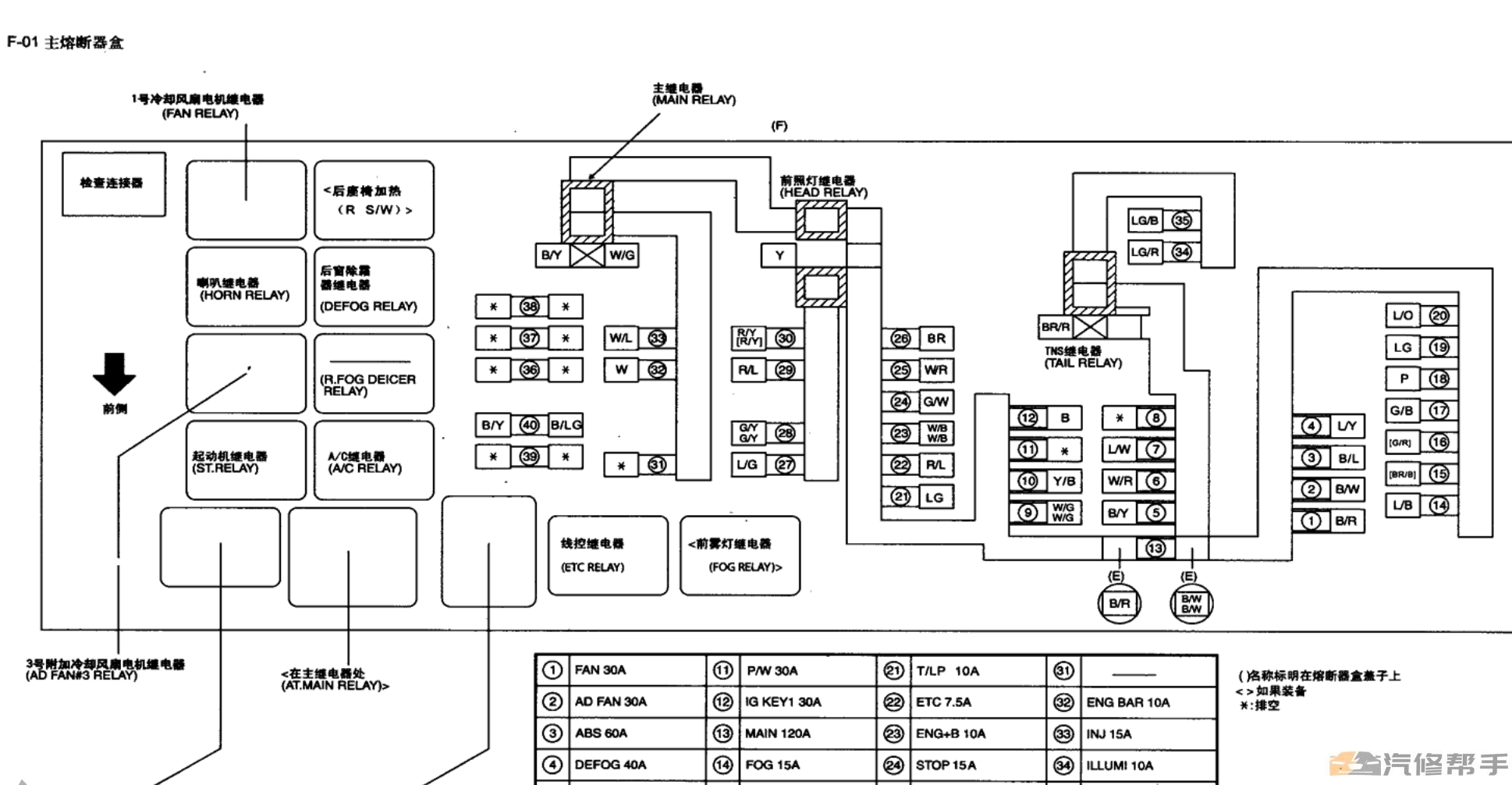 2011年款一汽奔騰B70電路圖線路圖資料下載