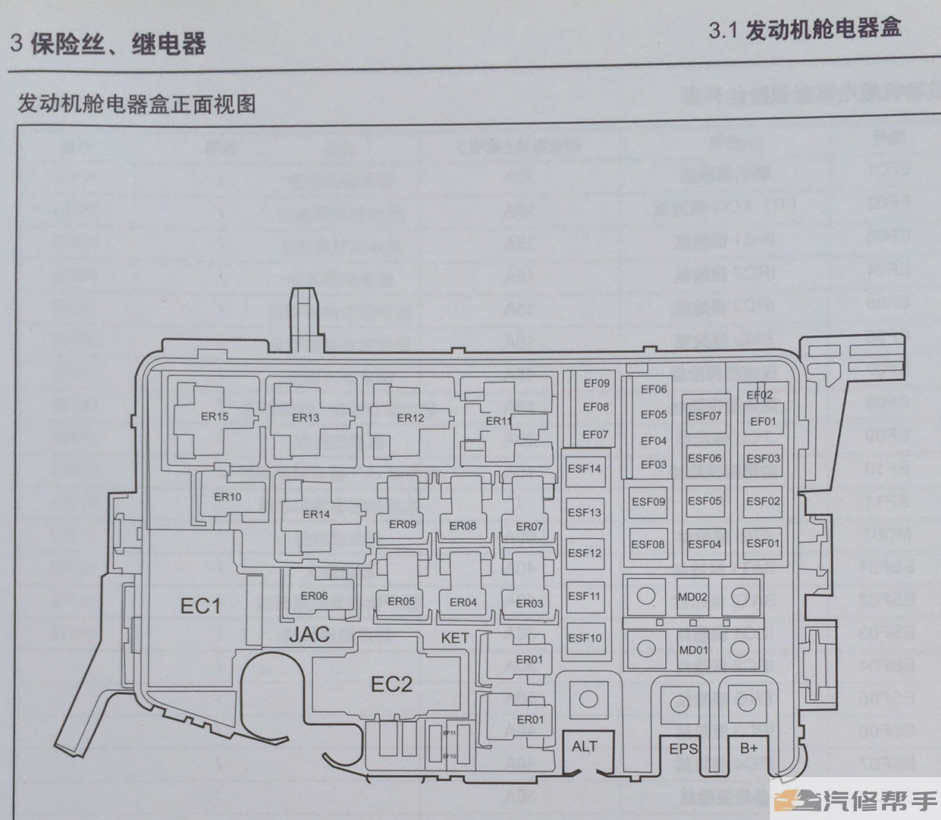 2016 2017年江淮瑞風S3三代電路圖線路圖資料下載