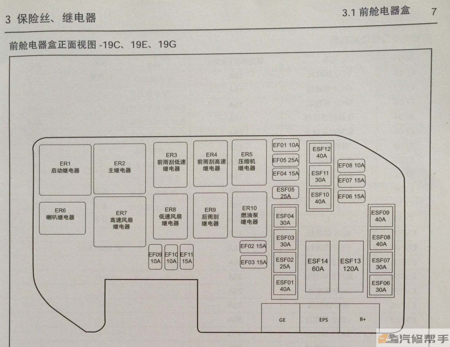 2017-2018年江淮瑞風(fēng)S2三代電路圖線路圖資料下載