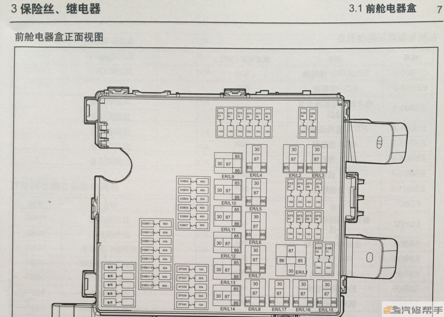 2017年款江淮瑞風S7原廠電路圖線路圖資料下載