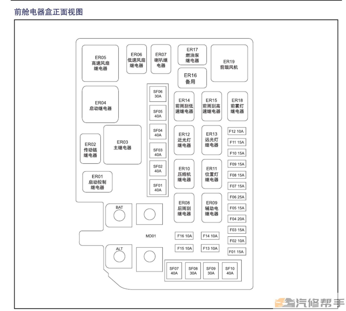 2018年款江淮瑞風(fēng)R3電路圖線路圖資料下載