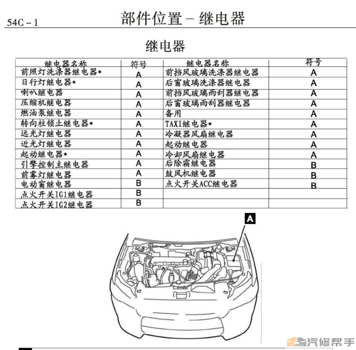 2014年款東南菱致V5 電路圖線路圖資料下載