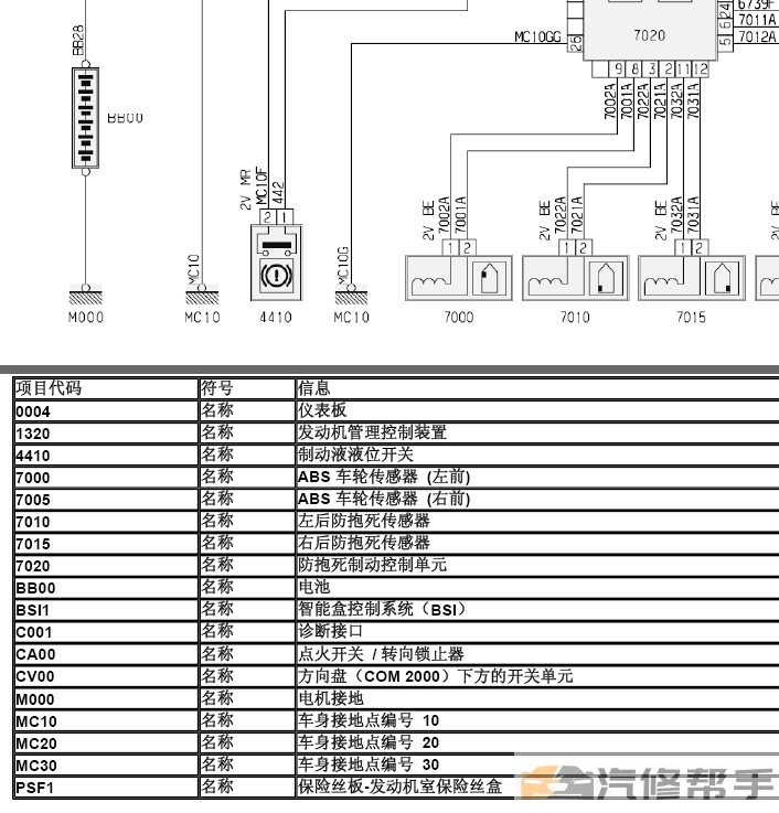 2008-2014年款標(biāo)致207原廠維修手冊電路圖線路圖資料下載