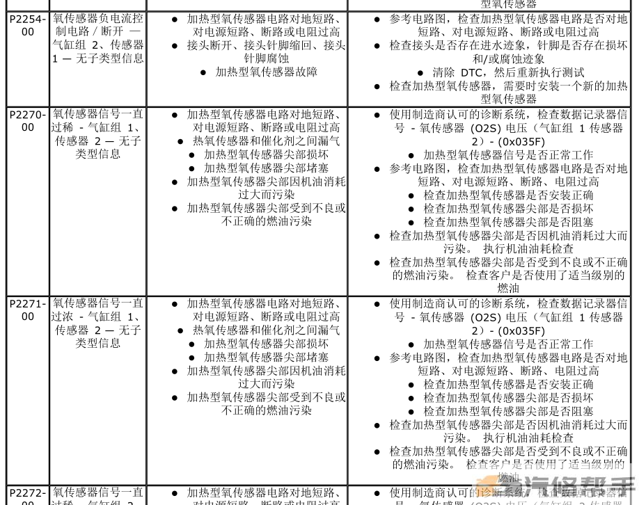 2010-2015年款捷豹XF X250原廠維修手冊電路圖線路圖資料下載