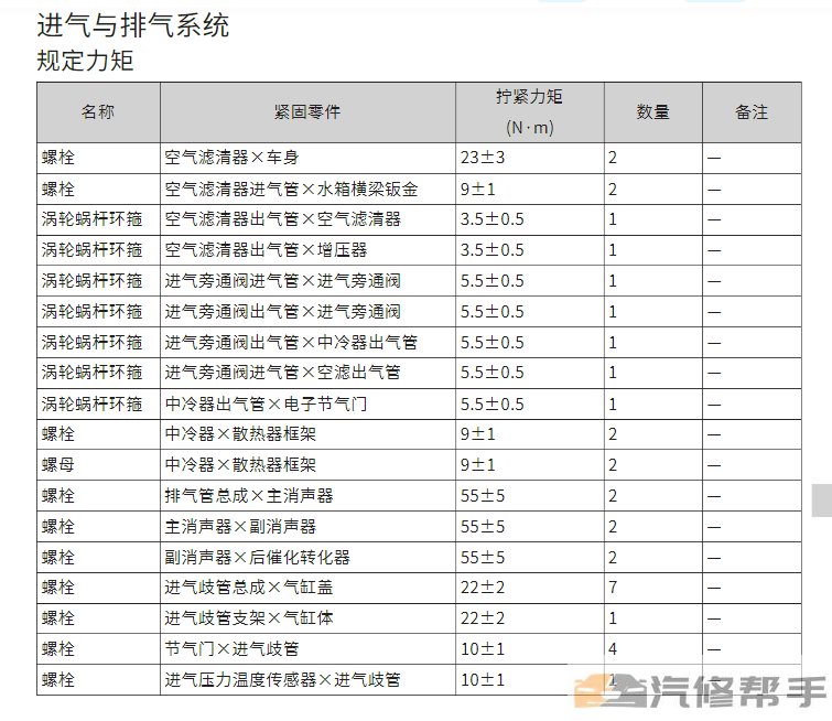 2021年款長城坦克300維修手冊電路圖線路圖資料下載