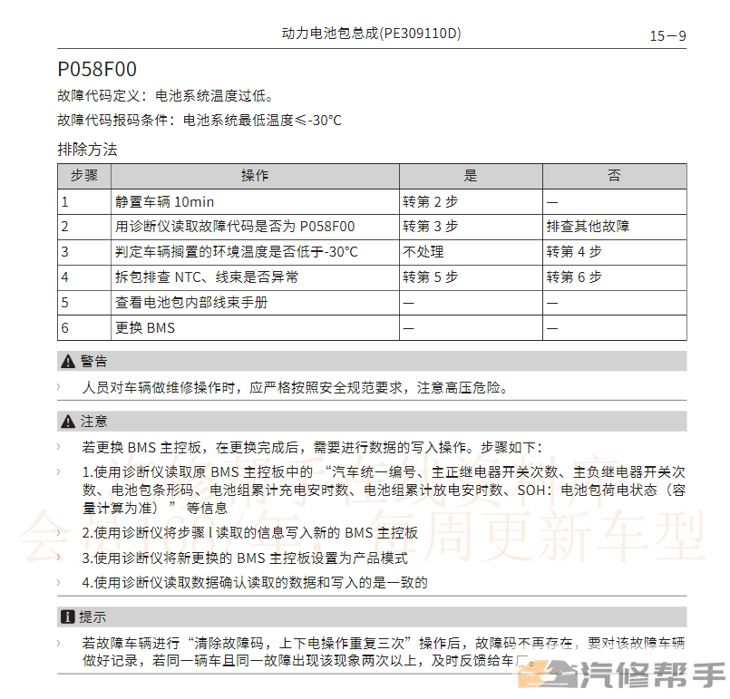 2022年魏派拿鐵（PHEV）維修手冊電路圖線路圖資料下載