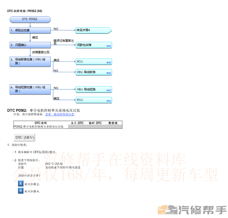 2020年本田CRV混動版維修手冊電路圖線路圖資料下載