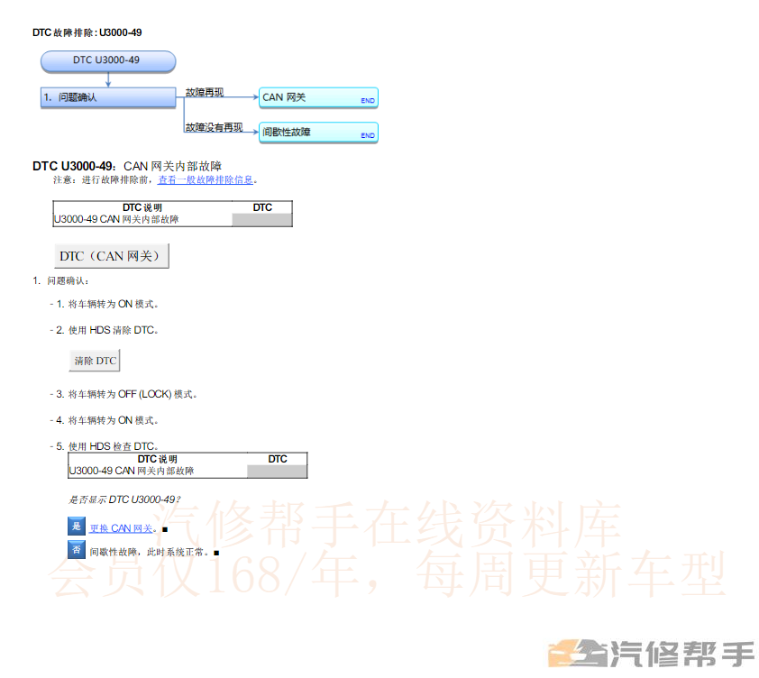 2019年款本田CRV（汽油版）維修手冊(cè)電路圖線路圖資料下載