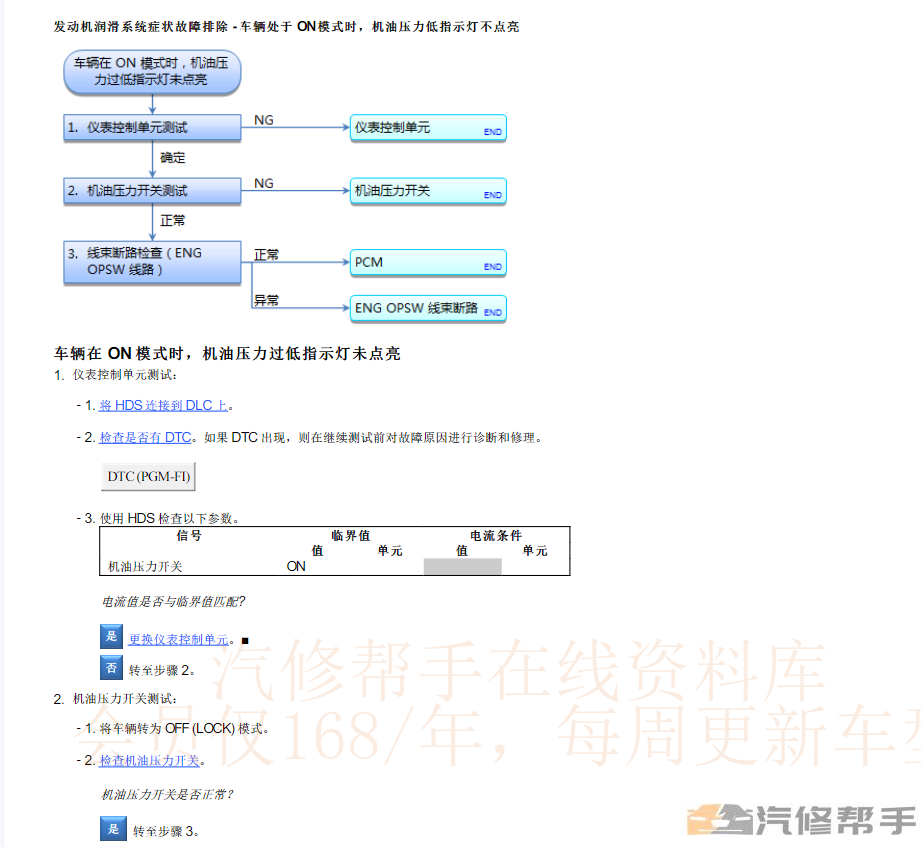 2018年款本田URV維修手冊(cè)電路圖線路圖資料下載