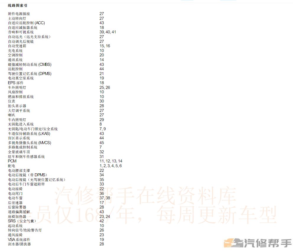 2018年款本田URV維修手冊(cè)電路圖線路圖資料下載