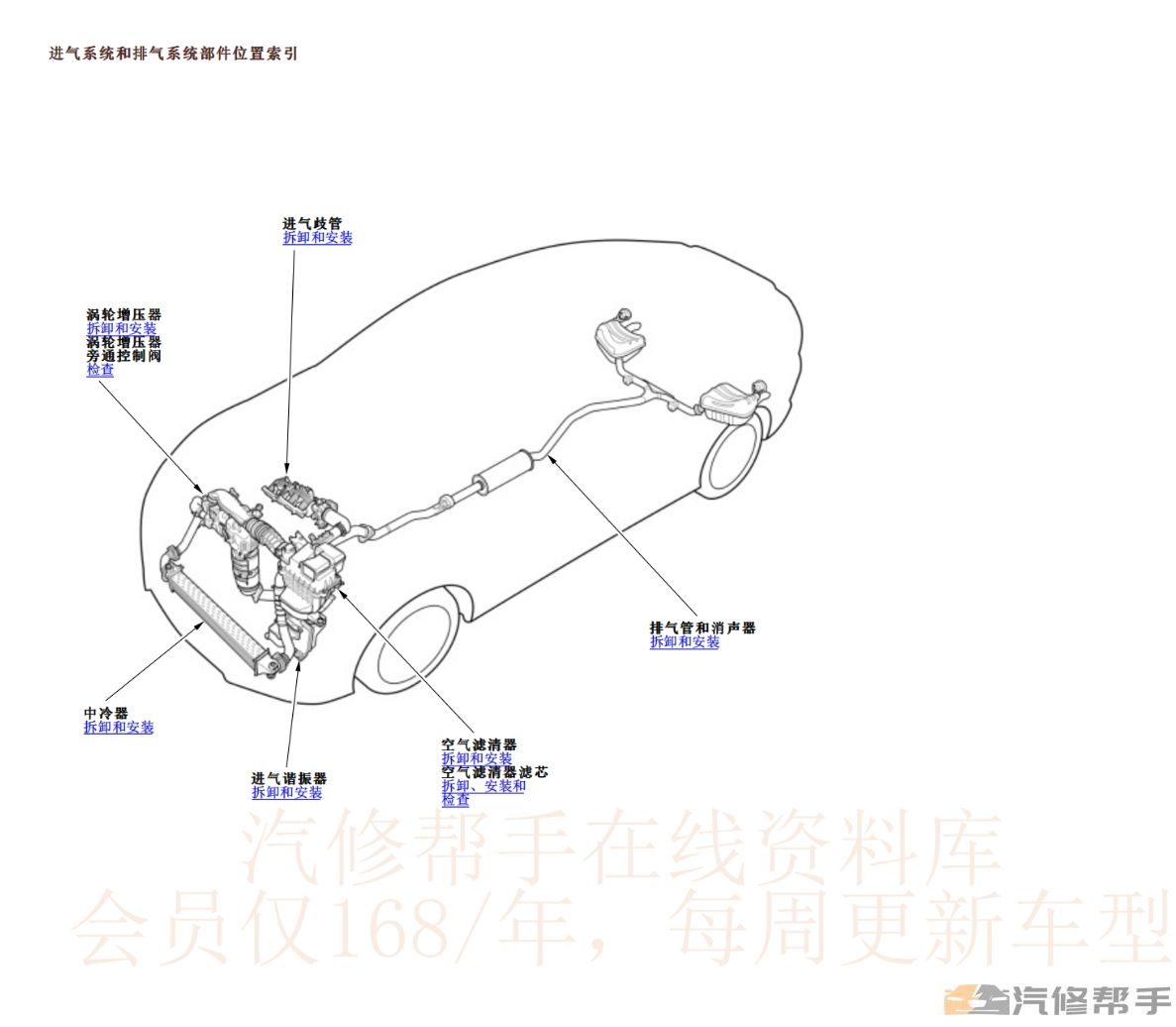 2022年款本田十代思域三廂兩廂維修手冊(cè)電路圖線路接線圖資料下載