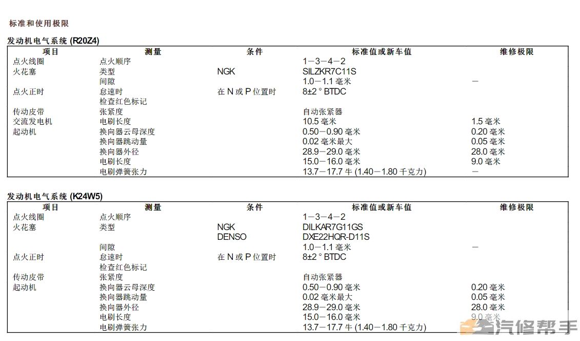 2016年款本田九代雅閣維修手冊(cè)電路圖線路接線圖資料下載