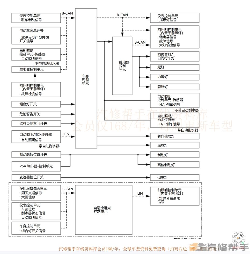 2023年廣汽本田致在（汽油）維修手冊電路圖線路接線資料下載