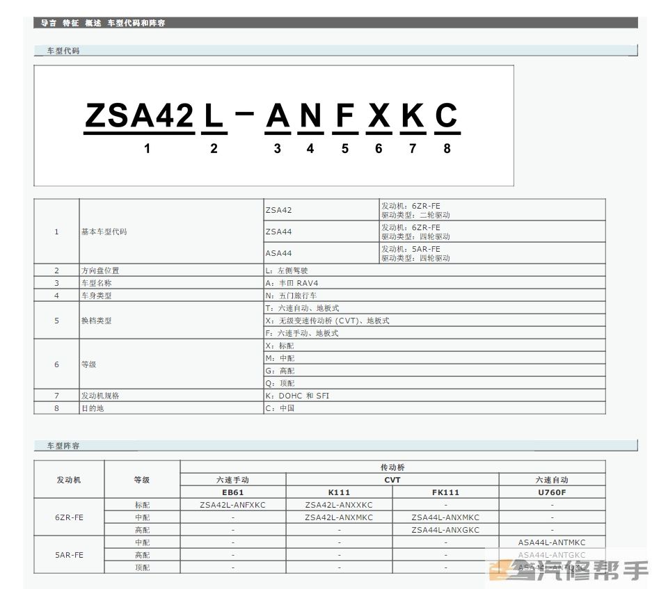 2017-2018年豐田RAV4榮放維修手冊和電路圖線路接線圖資料下載