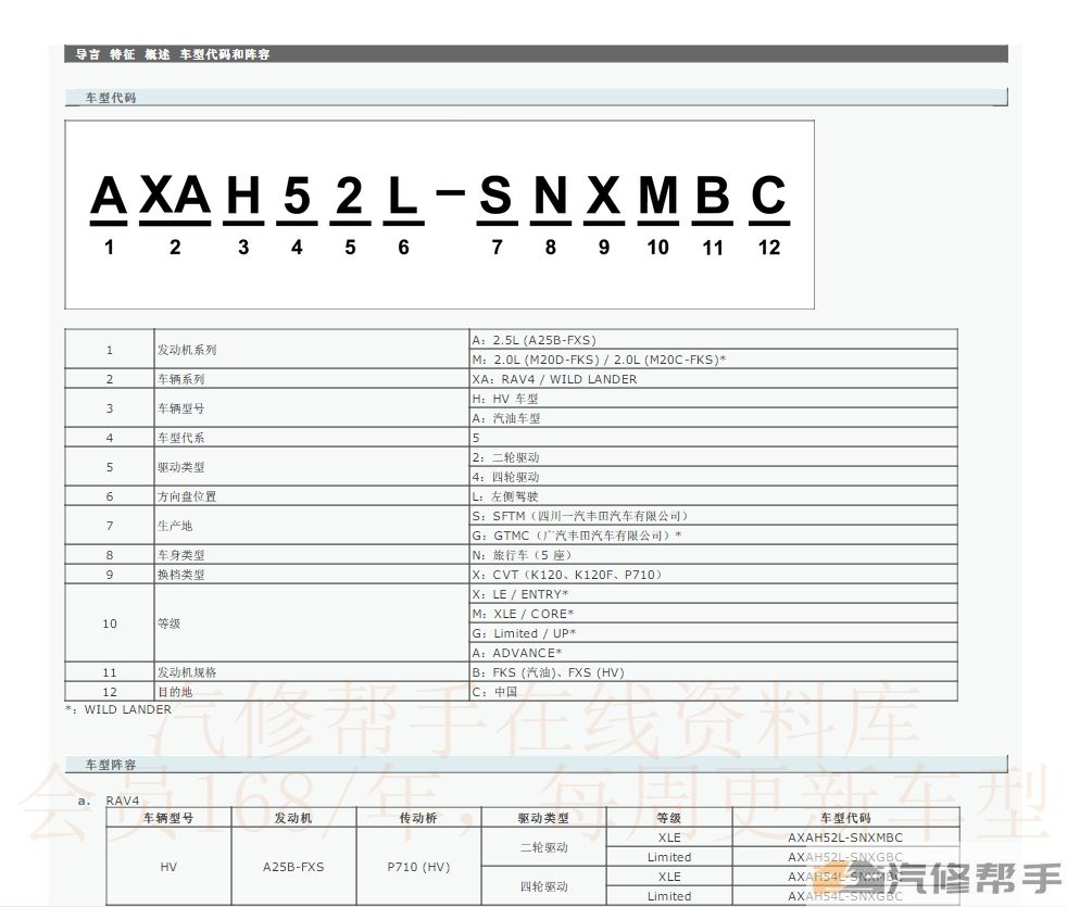 2020年款豐田RAV4榮放威蘭達(dá)（含混動(dòng)版）維修手冊(cè)和電路圖資料下載