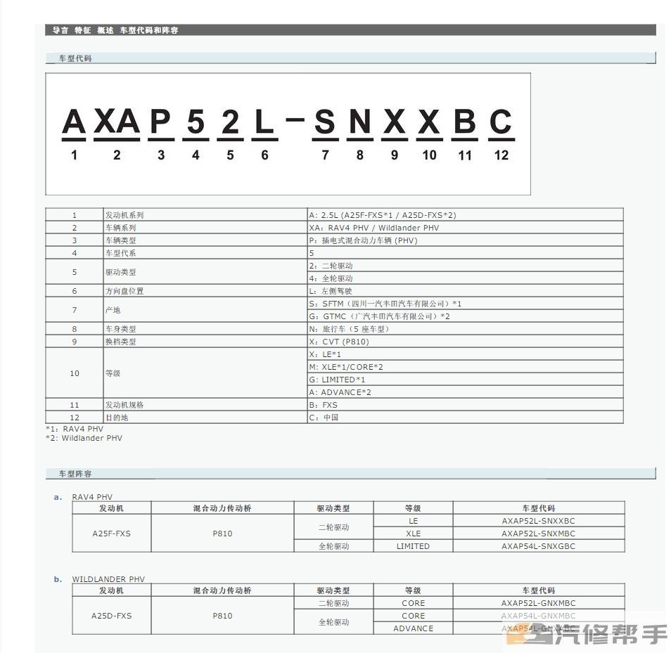 2021年款豐田RAV4榮放威蘭達(dá)（插混）維修手冊(cè)和電路圖資料下載