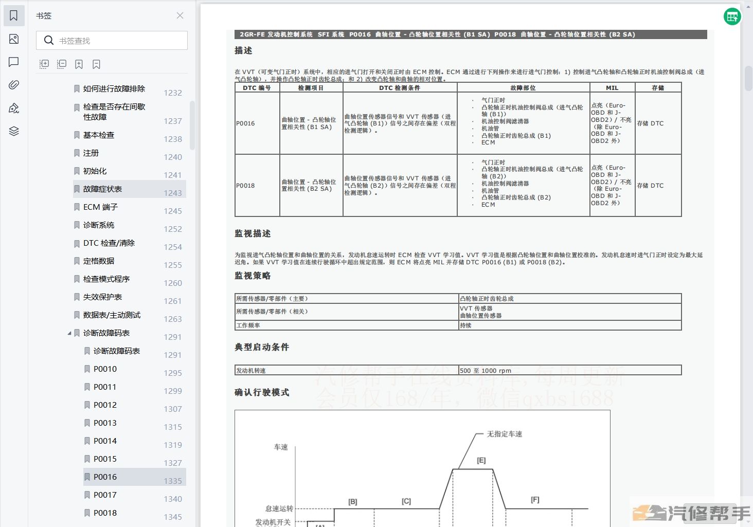 2016-2017年豐田埃爾法威爾法汽油版維修手冊(cè)電路圖資料下載