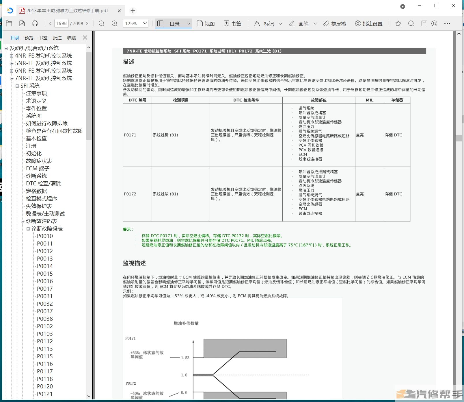 2013年豐田雅力士致炫威馳維修手冊(cè)和電路圖線路接線資料下載