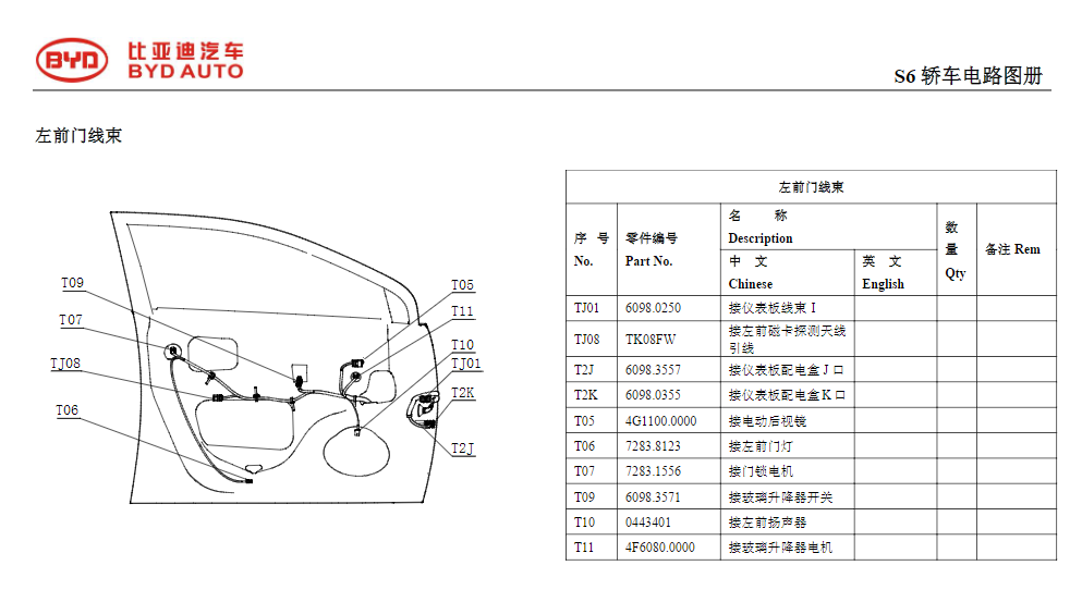 2014-2015年款比亞迪S6維修電路圖資料下載