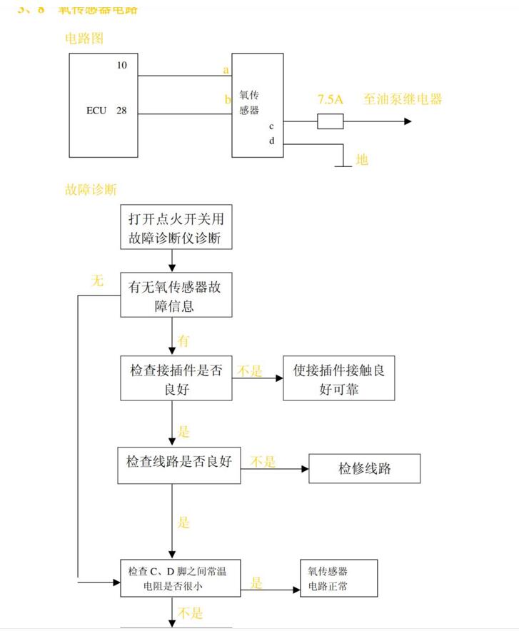 2007年長(zhǎng)安之星維修手冊(cè)大修拆裝資料下載