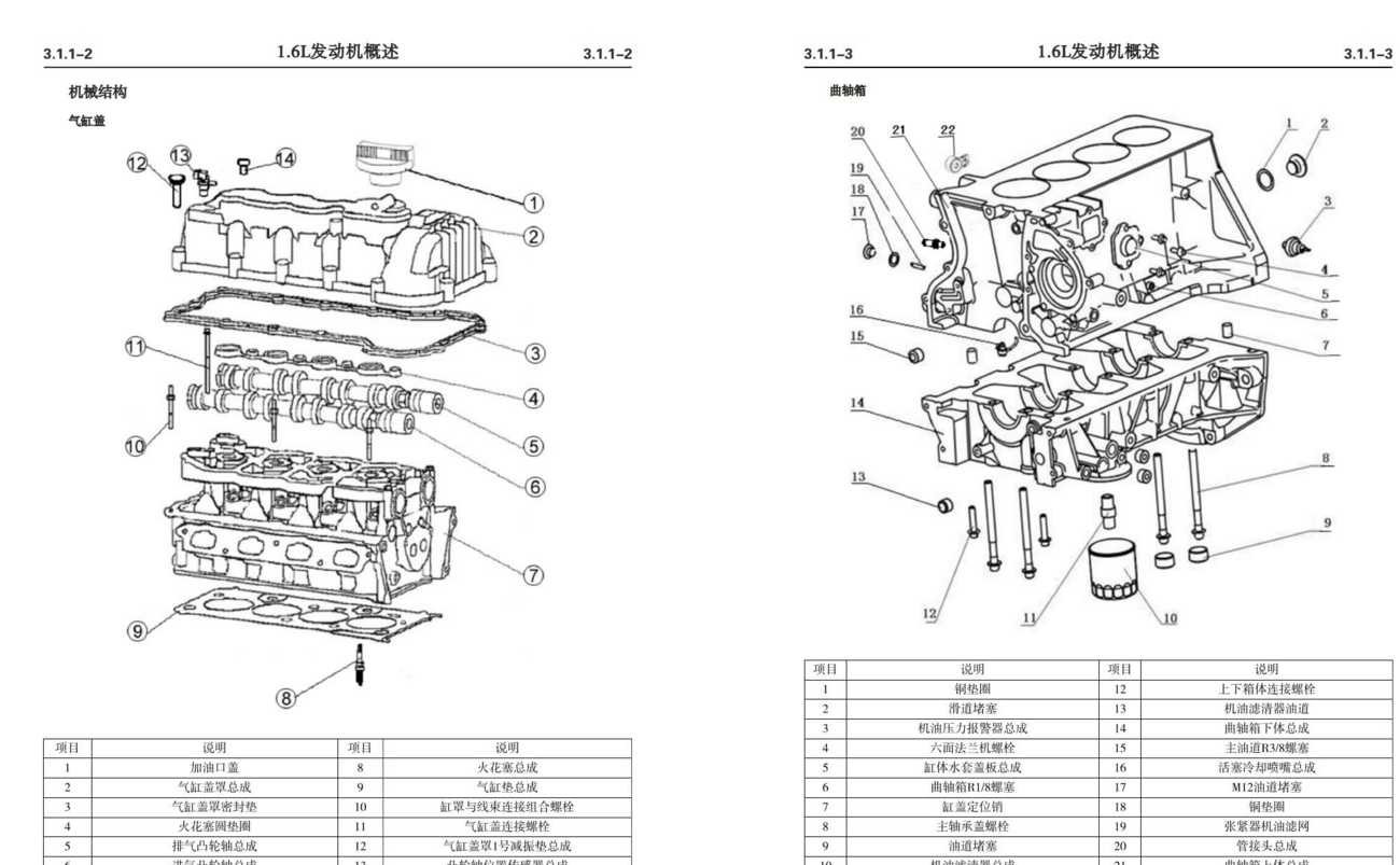 2012年款長安CS35維修手冊電路圖資料下載