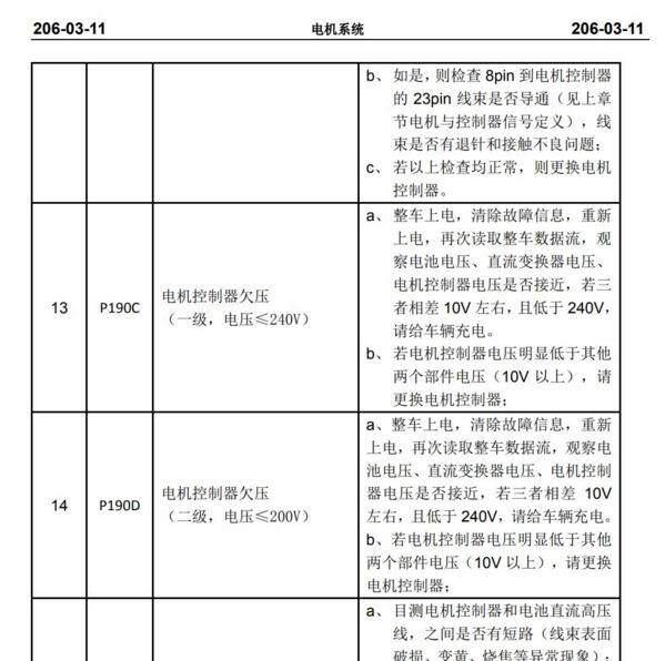 2015年款長安逸動EV純電動維修手冊電路圖資料下載