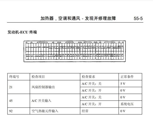 2016年款獵豹CS7維修手冊電路圖資料下載