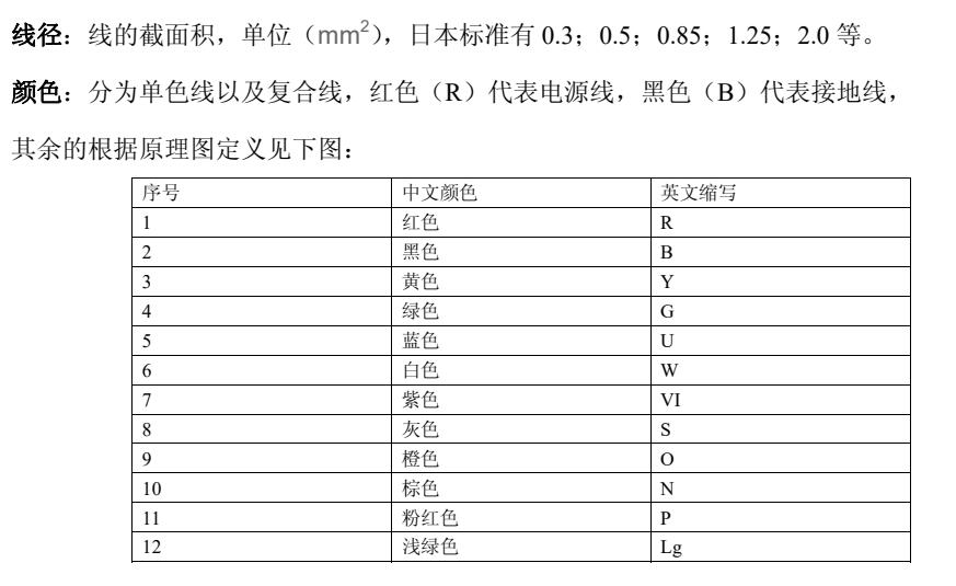 2014年長(zhǎng)安奔奔MINI維修電路圖資料下載