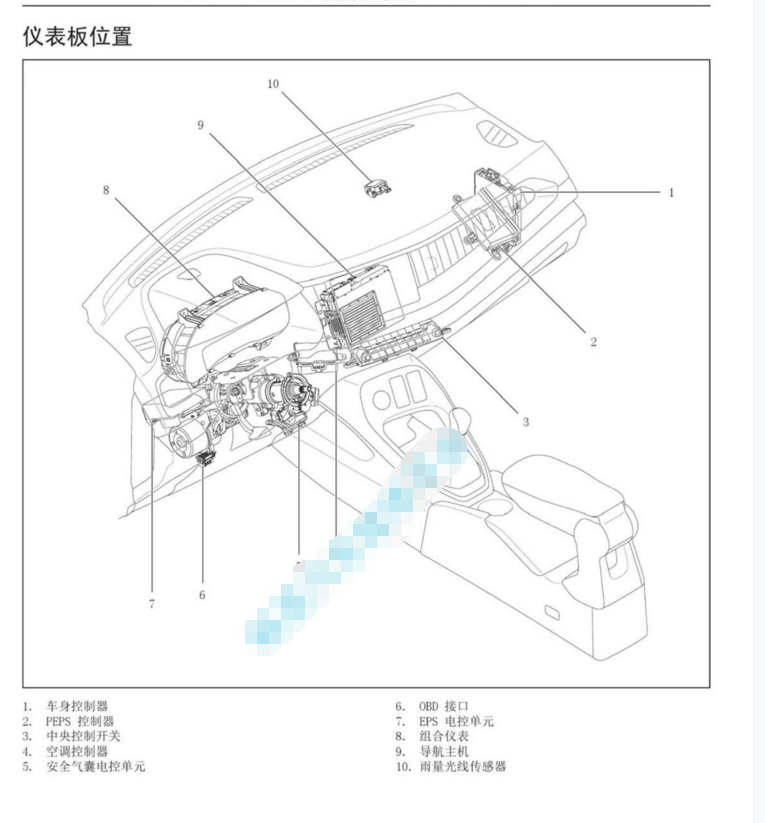 2017年款長(zhǎng)城哈弗H2S原廠維修電路圖資料下載