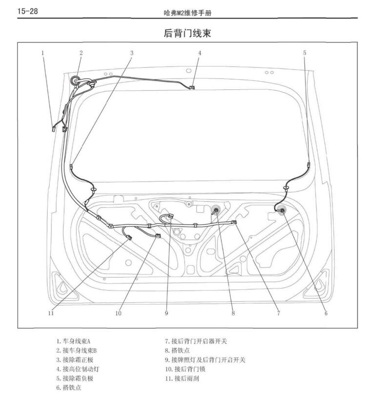 2013-2015年款長城哈弗M2維修電路圖資料下載